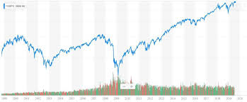 the stock market chart trump doesnt want you to see the