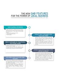 New Gmb Features For The Power Of Google Local Business Local Businesses Local Marketing How To Find Out
