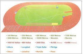 Top Top Pista De Atletismo Tattoo S In Lists For Pinterest Pista De Atletismo Atletismo Entrenamiento De Pista