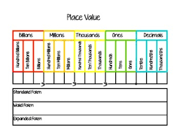 Place Value Chart