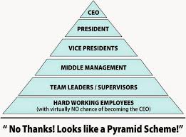 Network Marketing 101 Pyramid Scheme Pyramids Network Marketing