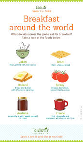Kids Worldwide Breakfasts Breakfast Around The World Around The World Food Studying Food