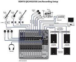 Phone headset wiring diagram wiring diagram uk phone socket in 2020 david clark alcatel e 801 headset schematic pinout diagram pinouts ru 1000x1000 name:sony playstation. Sound System Hook Up Diagram Home Recording Studio Setup Recording Studio Setup Home Studio Music