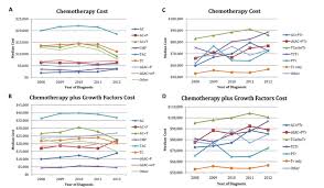 Maybe you would like to learn more about one of these? In The Us Costs Of Breast Cancer Treatments Vary Wildly Cancer World Archive