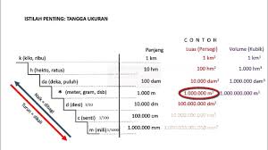 Volume plat lantai = 10 m x 16 m x 0,12 m = 19,2 m³. Inspiration Cara Menghitung Tangga Putar Besi Paling Heboh