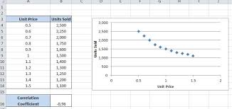 How To Calculate Correlation Coefficients In Excel 2010