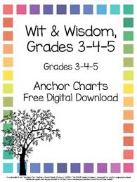 wit wisdom module 0 peer review anchor chart grades 3 4 5