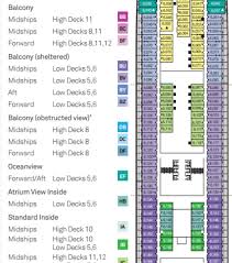 the difference between stateroom types categories