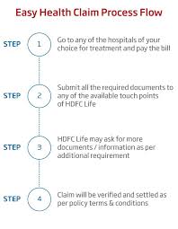 Star health and allied insurance company limited. Life Insurance Health Insurance Claims Process Hdfc Life