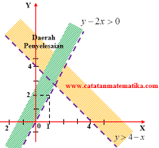 Pembahasan matematika dasar simak ui 2017. Pin Di Simak Ui