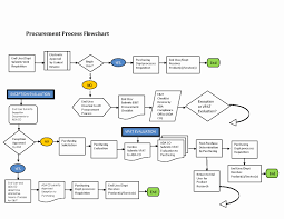 After Sales Process Flowchart Www Bedowntowndaytona Com