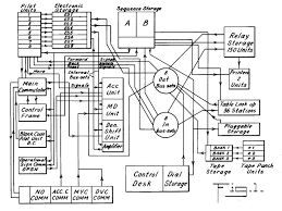 File Ibm Ssec Block Diagram Jpg Wikipedia