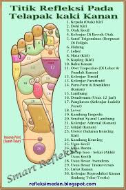 Check spelling or type a new query. Cara Mengetahui Titik Refleksi Telapak Kaki Terapi Kaki Sistem Tubuh Manusia Kesehatan Alternatif