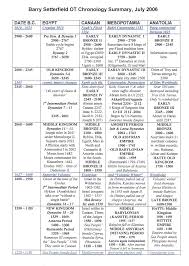 creation and catastrophe chronology