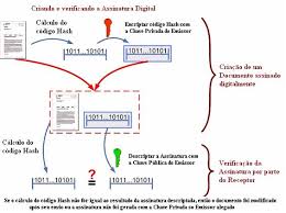 Resultado de imagem para FRAUDE EM ASSINATURA DIGITAL