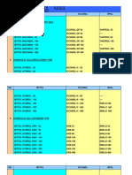 55 Bright Chevron Sri 2 Grease Equivalent Chart