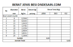 Angka (nilai) 0,007854 adalah berat jenis baja (kg per meter kubik) dibagi 1000000. Berat Jenis Besi Ulir Dan Biasa Pada Setiap Meter Almemas Com