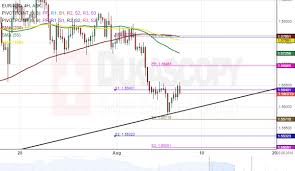 eur aud 4h chart upside potential likely automated