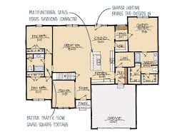 If you decide to work with a house plan, you can even add a landscape design! Open Floor Plans Creating A Breathable Livable Custom Home Custom Home Builders Schumacher Homes