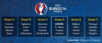La eurocopa 2016 (oficialmente campeonato europeo de fútbol de la uefa 2016 o uefa euro 2016™) 1 o simplemente euro 2016 fue la decimoquinta edición del máximo torneo de selecciones nacionales pertenecientes a la unión de asociaciones europeas de fútbol (uefa). Sorteo Eurocopa Espana Sera La Guadana De Un Grupo Temible En La Euro 2016 As Com