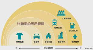 078 1 jpg pie chart iot chart