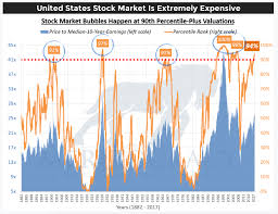 A Stock Market Crash In 2018 Investing Haven