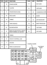 A blog about information of mercedesfuse box diagram. 95 Dodge Dakota Fuse Box Wiring Diagrams Exact Free