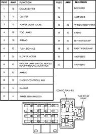 View and download dodge 1997 neon wiring diagrams owners manual online. 2005 Dodge Neon Fuse Box Wiring Diagrams Relax Lay Lay Quado It