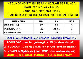 Hantar tweet dan tag @sinarproject #kodkawasan #ge14 dengan link kepada maklumat calon seperti gambar calon, bahan kempen dan lain lain. Labun Cikgu Lin Pru15 Keputusan Pru 14 Dun Perak