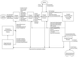 activity diagram for high level process interactions from