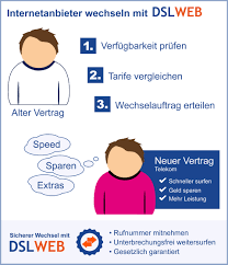 Bei mir hat die rufnummernportierung etwas über 2 wochen gedauert. Zur Telekom Wechseln Dsl Anbieterwechsel Zur Telekom
