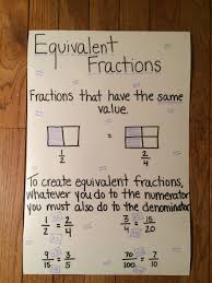 5 6 15 = 9. Equivalent Fractions Fractions Equivalent Fractions 5th Grade Math