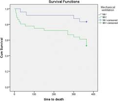 Proceedings Of Reanimation 2018 The French Intensive Care Society International Congress Abstract Europe Pmc