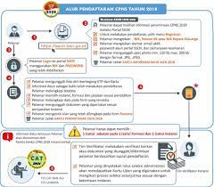 Link pendaftaran sscn cpns sscn.bkn.go.id 2021/2022 — ada info menarik terkait link pendaftaran sscn cpns 2021/2022 di sini. Link Daftar Cpns Kab Yalimo 2021 2022 Sscn Bkn Go Id 2021 2022