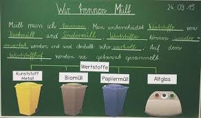 Josef zur mondausstellung im nachdem die kinder der 3er klassen das thema „vom korn zum brot im unterricht ausführlich behandelt hatten, besuchten. Gefallt 56 Mal 4 Kommentare Grundschullehrerin Materialwiese Auf Instagram Tafelbild Zum The Grundschullehrer Grundschule Sachunterricht Grundschule