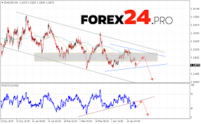 Eur Usd Forecast Euro Dollar April 25 2019 Forex24 Pro