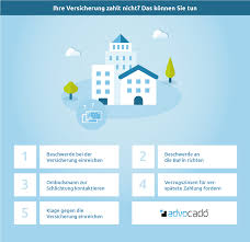 Bei vielen versicherungen bedarf es für die kündigung einer ausdrücklichen kündigung. Versicherung Zahlt Nicht So Konnen Sie Ihr Geld Erhalten