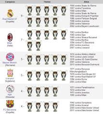 See more of barça campeon de la champions on facebook. Uefa Champions League Futbol De Europa