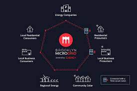 How an ethereum price prediction works. Should I Buy Ethereum In 2021 7 Pros Cons You Must Know