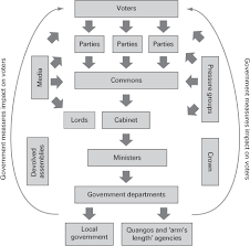 О политической системе соединенного королевства. An Overview Of The British Political System In British Politics Today