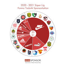 Süper lig'in 2019/20 sezonunda en az penaltı golü atan takım sivasspor (1). 2020 2021 Super Lig Detayli Sponsorluk Infografigi Anasponsor Blog