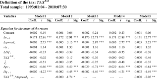 Taiwan dollar exchange rates and currency conversion. 3 Effect Of The Capital Control And Forex Intervention On The Peso Us Download Table