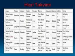 Bu kapsamda başkanlığımız uluslararası hicri takvim birliği kongresinde alınan kararlar gereği bazı aylarda tadilat yapmıştır. Hicri Takvim Nedir Ve Kim Baslatmistir Takvim 2021