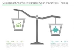 cost benefit analysis infographic chart powerpoint themes