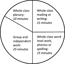 This is a method that teaches children how to convert graphemes (text) into phonemes (sound) and here's a video showing a 2 year 8 months old toddler's reading progress after 4 and 8 weeks of there is a lot of scientific research behind systematic synthetic phonics which supports the use of. A National Intervention In Teaching Phonics A Case Study From England The Educational And Developmental Psychologist Cambridge Core