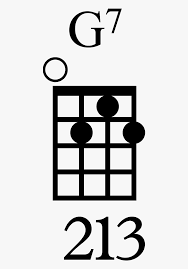G b d f e (r 3 5 m7 13) chord categories: To Play The G7 Chord Place The Middle Finger On The Read Ukulele Chords Free Transparent Clipart Clipartkey