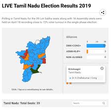 Tamil nadu election 2021 dmk will form the government and the corruption will begin. Congress Election Results 2019 Live Updates Rahul Gandhi Concedes Defeat In Amethi Says People Of India Have Decided I Respect That