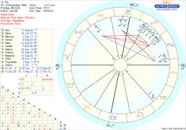Will You Please Read Translate My Birth Chart For Me