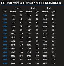 injector flow vs pump flow expert bosch injector size chart