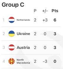 European football championship) หรือที่นิยมเรียกทั่วไปว่า ฟุตบอลยูโร เป็นการแข่งขันฟุตบอลรายการสำคัญที่สุดของทีมชาติใน. Zppep9edzq8 7m